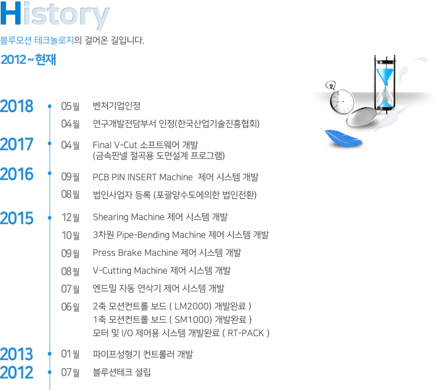 2012년 07월 블루션테크 설립
2013년 01월 파이프성형기 컨트롤러 개발
2015년 06월 2축 모션컨트롤 보드 ( LM2000) 개발완료 )
2015년 06월 1축 모션컨트롤 보드 ( SM1000) 개발완료 )
2015년 06월 모터 및 I/O 제어용 시스템 개발완료 ( RT-PACK )
2015년 07월 엔드밀 자동 연삭기 제어 시스템 개발
2015년 08월 V-Cutting Machine 제어 시스템 개발
2015년 09월 Press Brake Machine 제어 시스템 개발
2015년 10월 3차원 Pipe-Bending Machine 제어 시스템 개발
2015년 12월 Shearing Machine 제어 시스템 개발
2016년 08월 법인사업자 등록 (포괄양수도에의한 법인전환)
2016년 09월 PCB PIN INSERT Machine  제어 시스템 개발
2017년 04월 Final V-Cut 소프트웨어 개발
          (금속판넬 절곡용 도면설계 프로그램)
2018년 04월 연구개발전담부서 인정(한국산업기술진흥협회)
2018년 05월 벤처기업인정